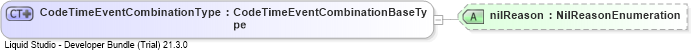 XSD Diagram of CodeTimeEventCombinationType