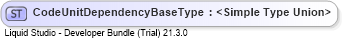 XSD Diagram of CodeUnitDependencyBaseType