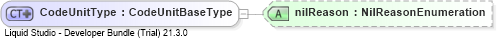 XSD Diagram of CodeUnitType