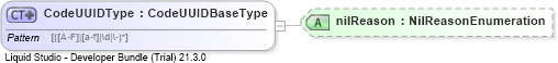 XSD Diagram of CodeUUIDType