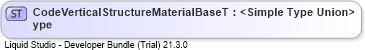XSD Diagram of CodeVerticalStructureMaterialBaseType