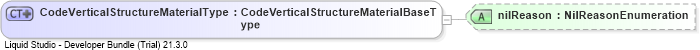 XSD Diagram of CodeVerticalStructureMaterialType