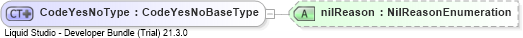 XSD Diagram of CodeYesNoType
