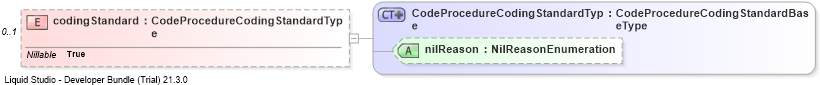 XSD Diagram of codingStandard