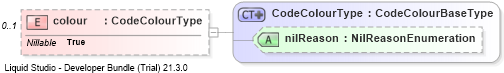 XSD Diagram of colour