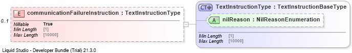 XSD Diagram of communicationFailureInstruction