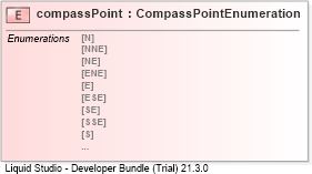 XSD Diagram of compassPoint