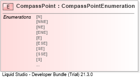 XSD Diagram of CompassPoint