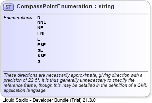XSD Diagram of CompassPointEnumeration