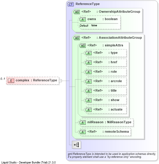 XSD Diagram of complex
