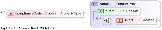 XSD Diagram of complianceCode