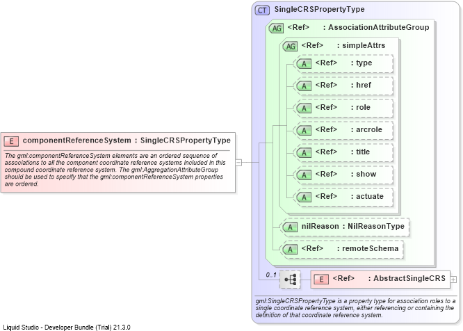 XSD Diagram of componentReferenceSystem