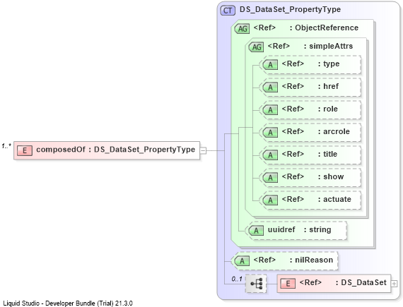 XSD Diagram of composedOf