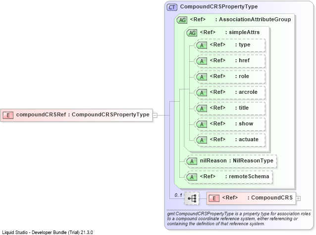XSD Diagram of compoundCRSRef