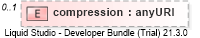 XSD Diagram of compression