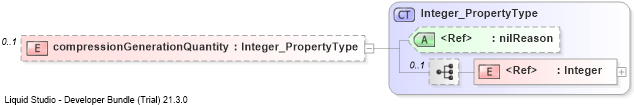 XSD Diagram of compressionGenerationQuantity