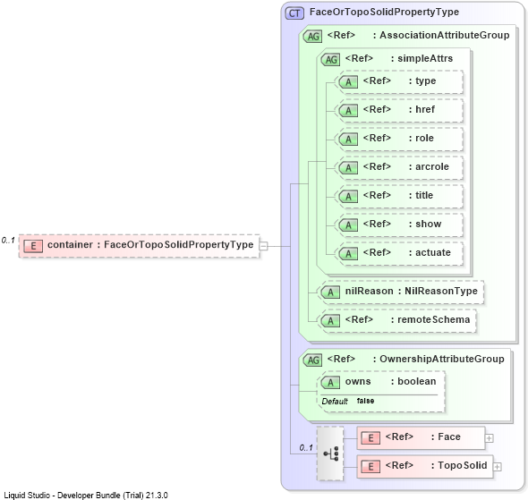 XSD Diagram of container