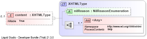 XSD Diagram of content