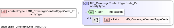 XSD Diagram of contentType