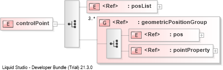 XSD Diagram of controlPoint