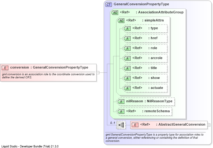 XSD Diagram of conversion