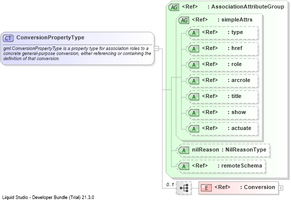 XSD Diagram of ConversionPropertyType