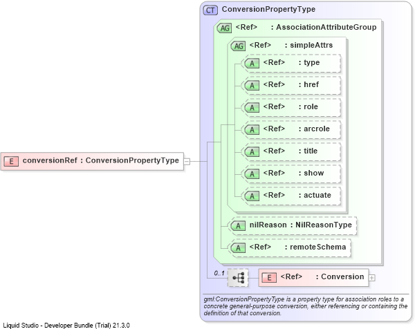 XSD Diagram of conversionRef