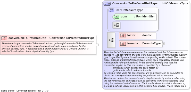 XSD Diagram of conversionToPreferredUnit