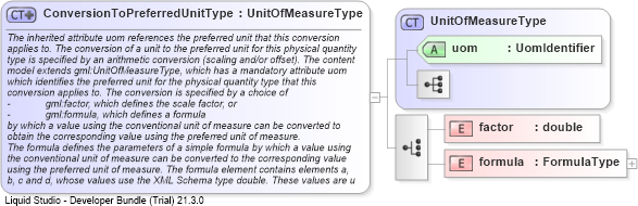 XSD Diagram of ConversionToPreferredUnitType