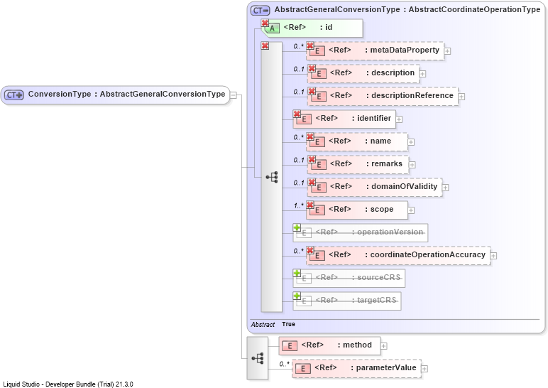 XSD Diagram of ConversionType
