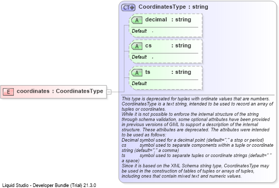 XSD Diagram of coordinates