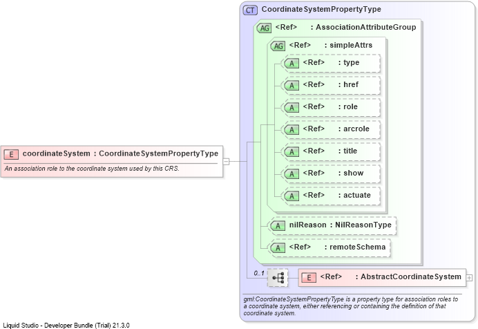 XSD Diagram of coordinateSystem
