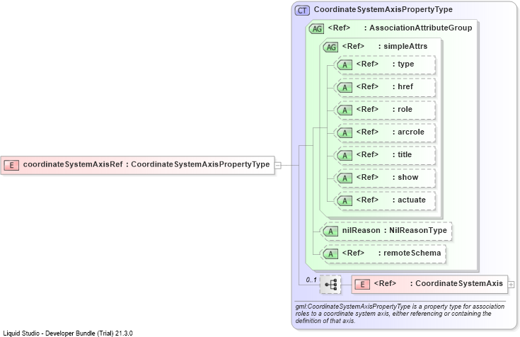 XSD Diagram of coordinateSystemAxisRef