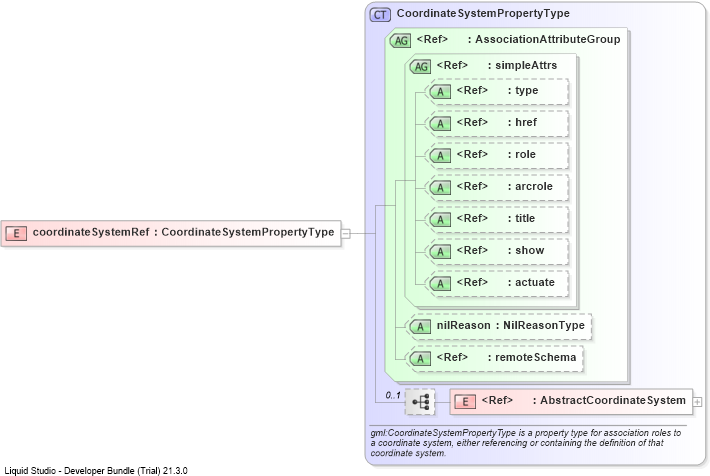 XSD Diagram of coordinateSystemRef