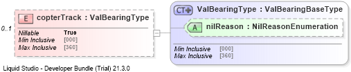 XSD Diagram of copterTrack