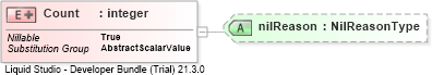 XSD Diagram of Count