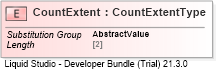 XSD Diagram of CountExtent