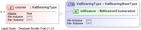 XSD Diagram of course