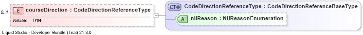 XSD Diagram of courseDirection