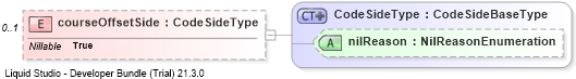 XSD Diagram of courseOffsetSide