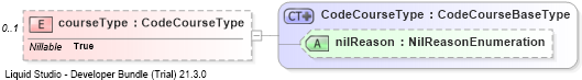 XSD Diagram of courseType
