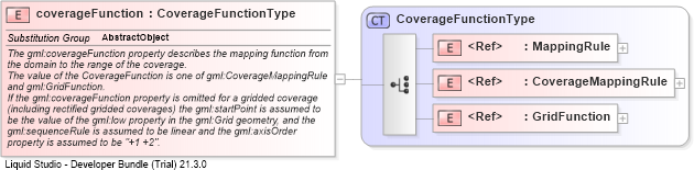 XSD Diagram of coverageFunction