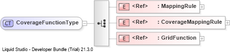 XSD Diagram of CoverageFunctionType
