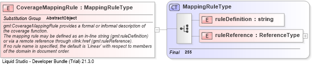 XSD Diagram of CoverageMappingRule