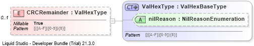 XSD Diagram of CRCRemainder