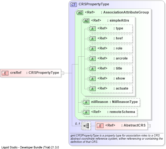 XSD Diagram of crsRef