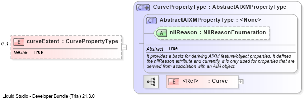 XSD Diagram of curveExtent