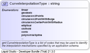 XSD Diagram of CurveInterpolationType