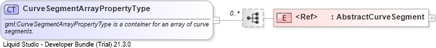 XSD Diagram of CurveSegmentArrayPropertyType