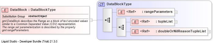 XSD Diagram of DataBlock